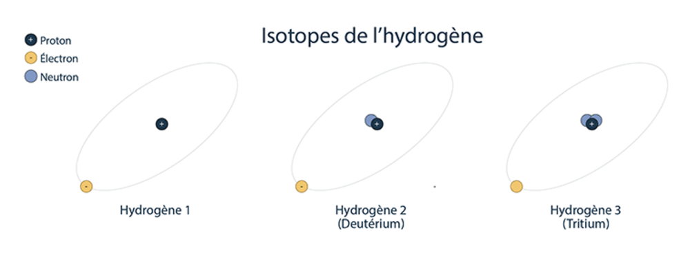 Laboratoire analyses isotopiques